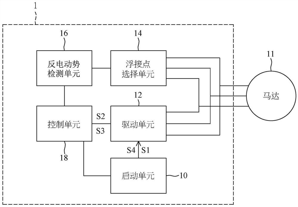 马达启动装置及方法