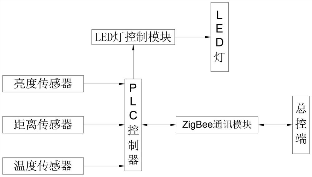 基于大数据的智能化LED路灯使用监控系统