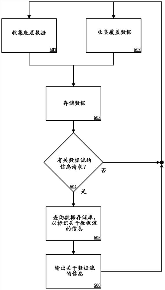 底层-覆盖相关