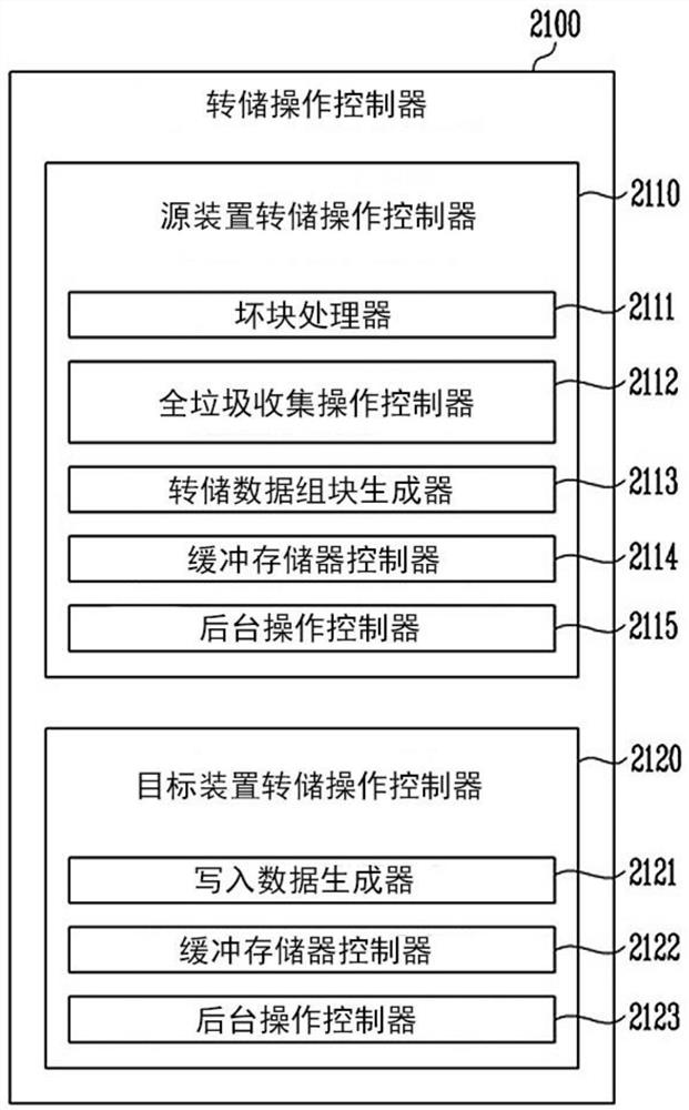 存储装置及其操作方法、计算系统及其操作方法