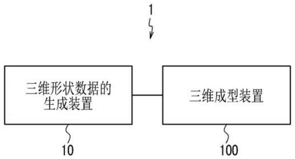 三维形状数据生成装置及方法、三维成型装置及存储介质