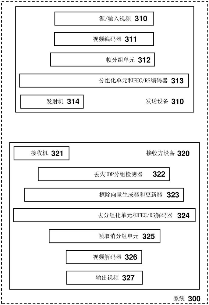 用于使用用户数据报协议(UDP)进行鲁棒的视频传输的系统、设备和方法