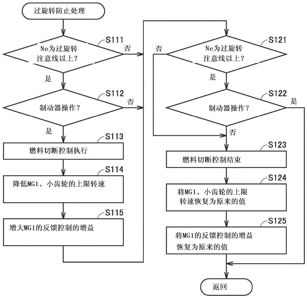 混合动力车辆