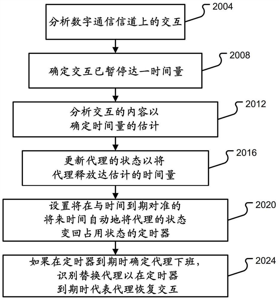 增强的数字消息传递