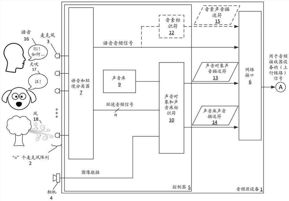 音频带宽减小