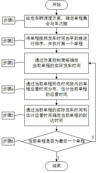 一种公交实时调度仿真方法及系统