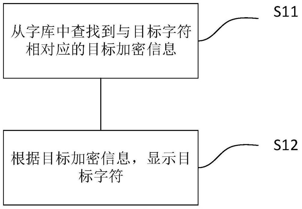 字符显示方法、设备、电子设备及计算机可读存储介质