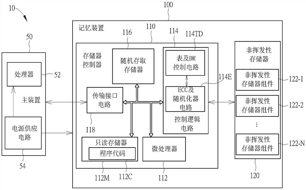 以机器学习针对服务质量优化进行存取控制的方法和设备