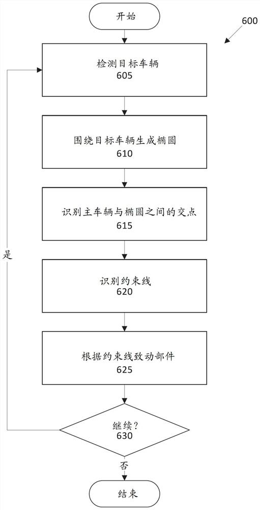 增强的车辆操作