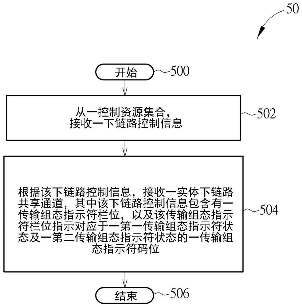 处理接收的装置及方法