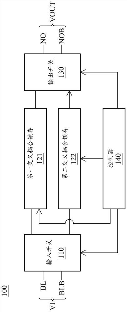 操作方法以及感测放大器