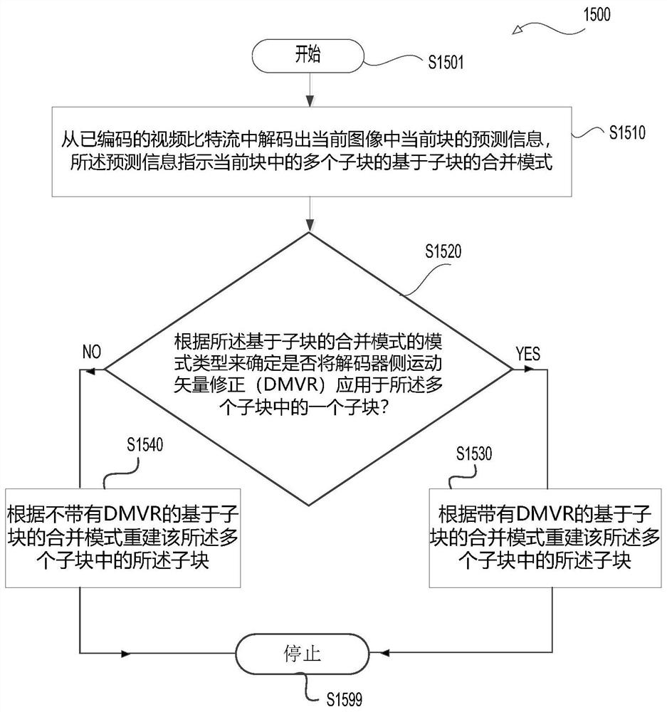 用于视频编解码的方法和装置