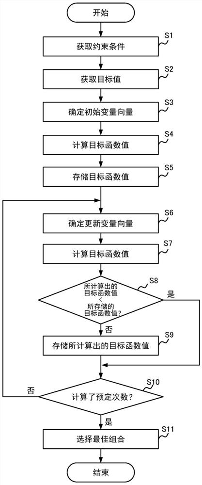 麦克风位置确定方法及麦克风系统