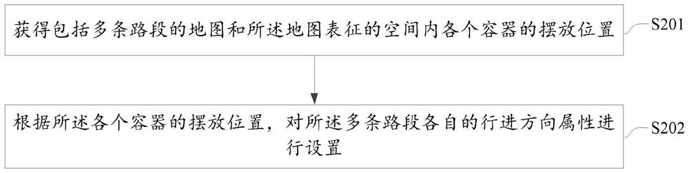 载具控制方法、载具、装置、设备及介质