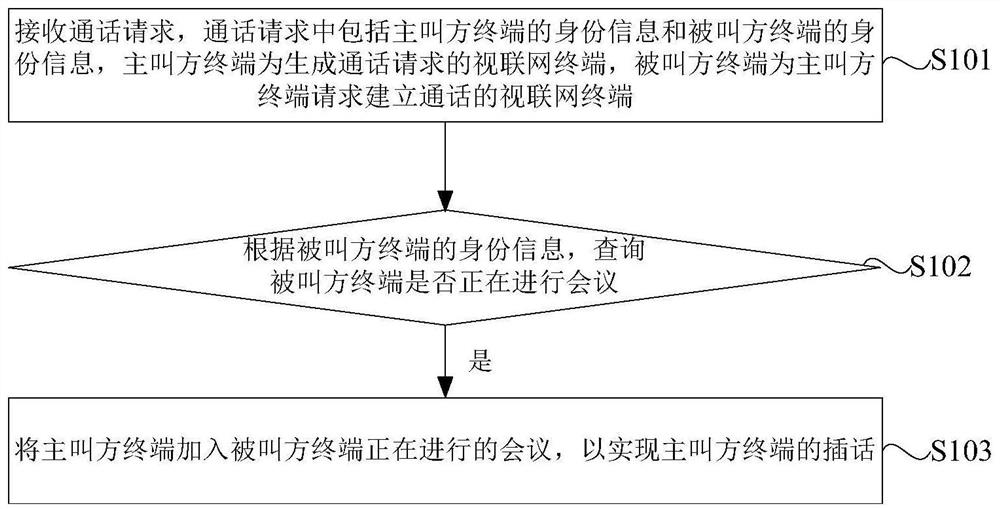 一种基于视联网的终端插话方法、装置、设备和存储介质