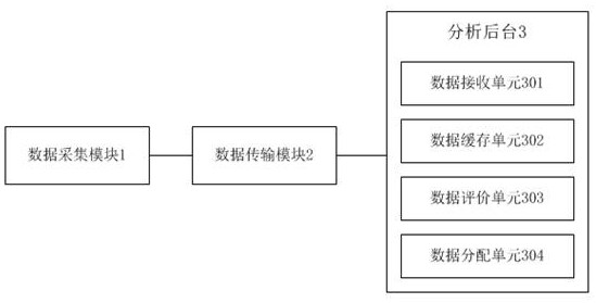 一种电网安全稳定分析装置及方法