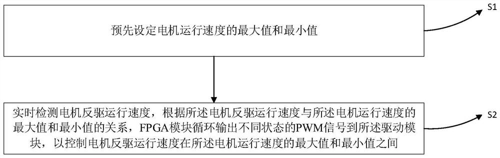 一种航天器绳轮机构反驱制动控制方法及系统