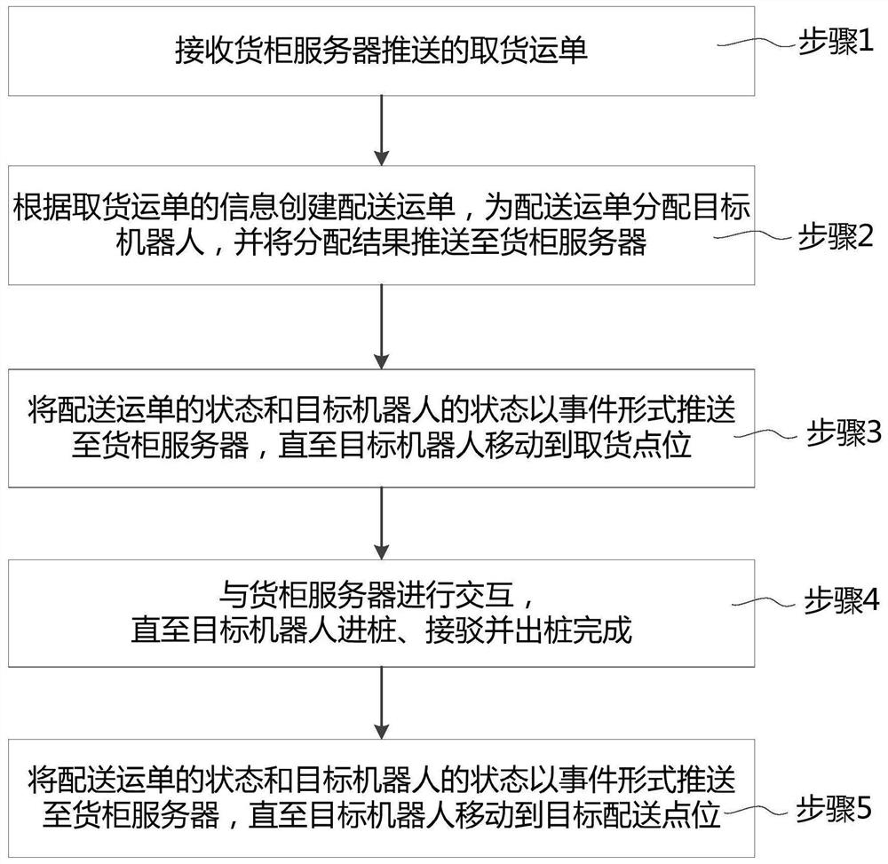 一种移动机器人的自动取送件方法和系统