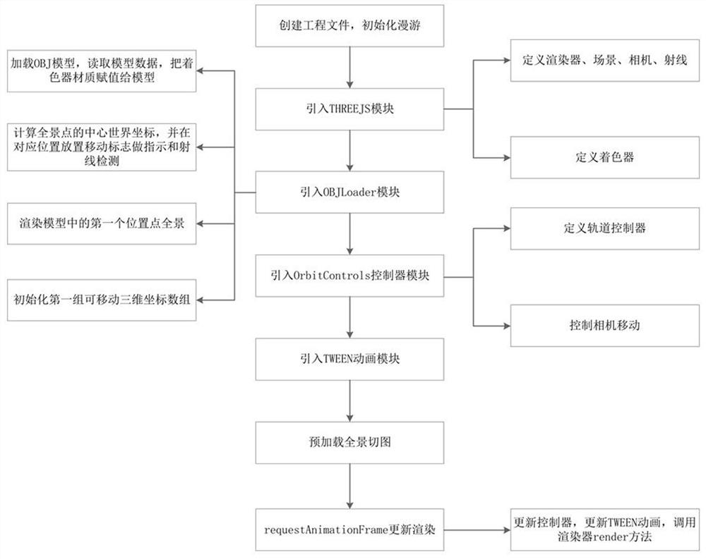 用于房产营销的光场漫游模型的构建方法及应用