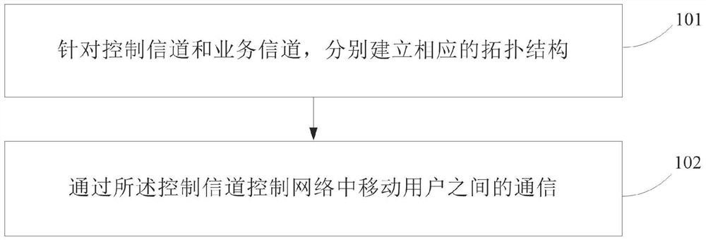 拓扑控制方法、电子设备及存储介质