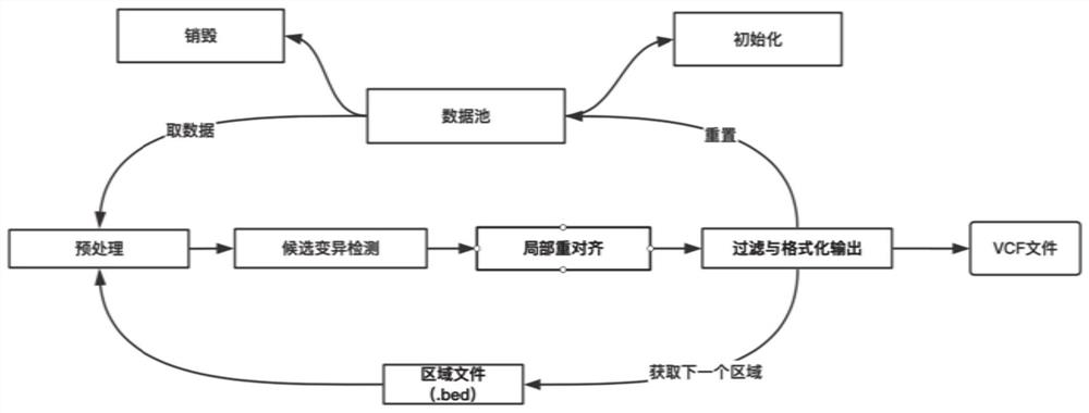 面向多核处理器的基因变异检测方法及系统