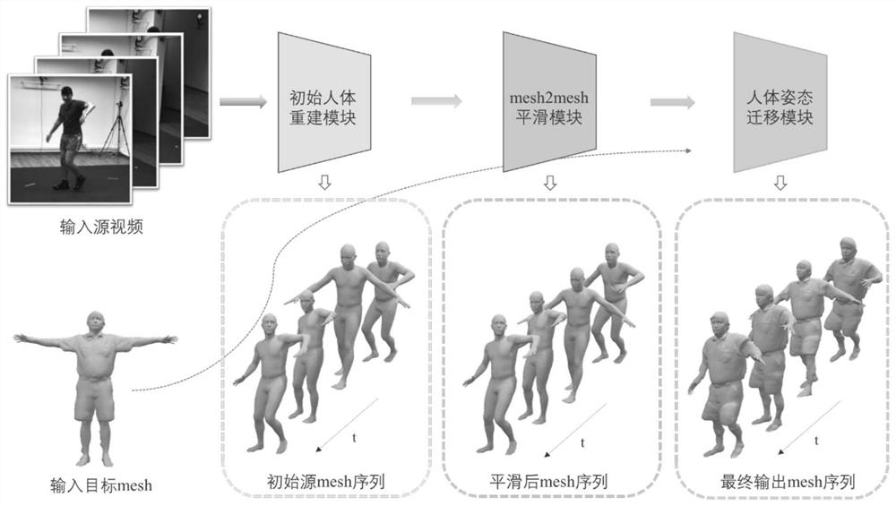 模仿给定视频中人物动作的3D角色动作生成系统和方法