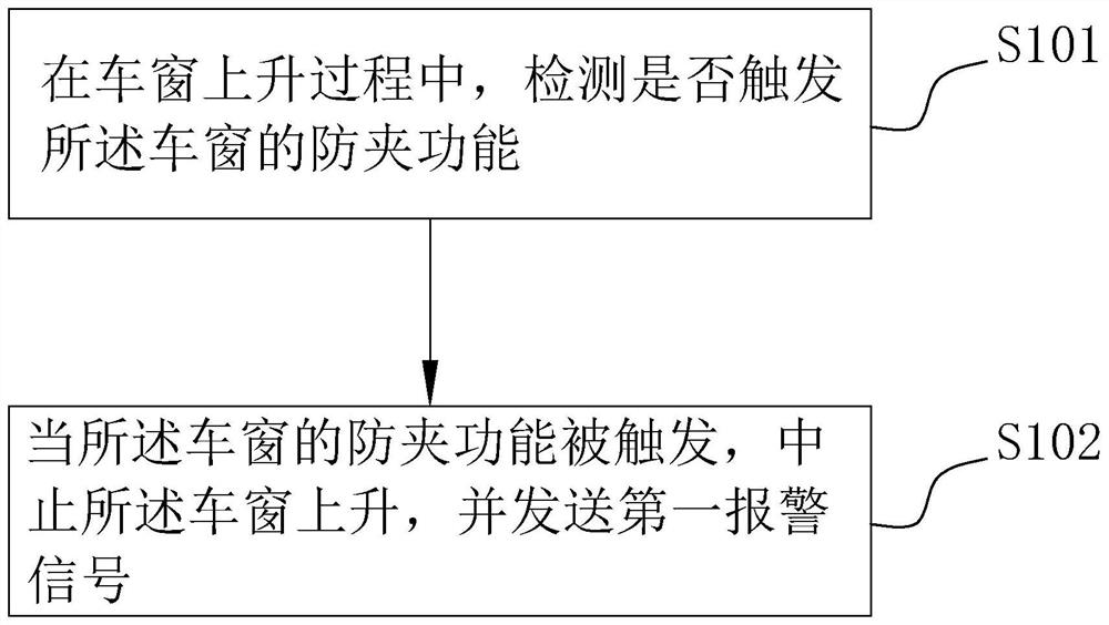 一种车窗防夹报警方法、系统、装置和存储介质