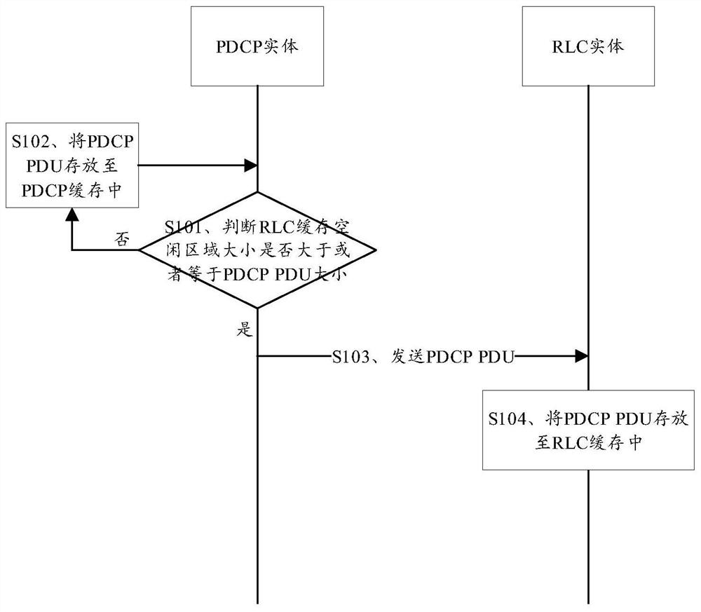 一种数据缓存的方法及相关装置