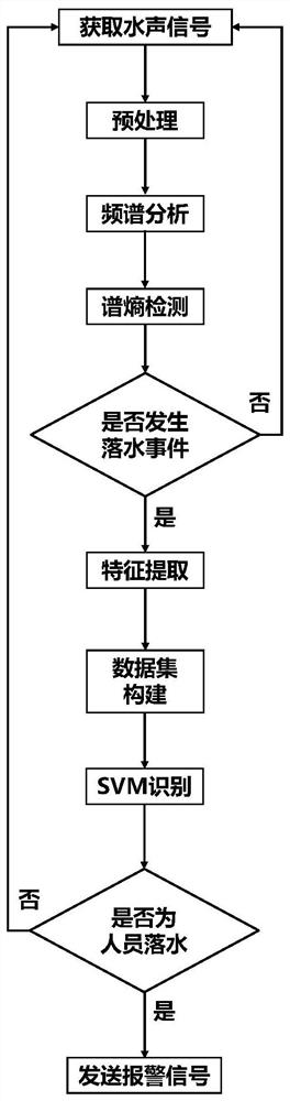 一种落水人员检测识别方法