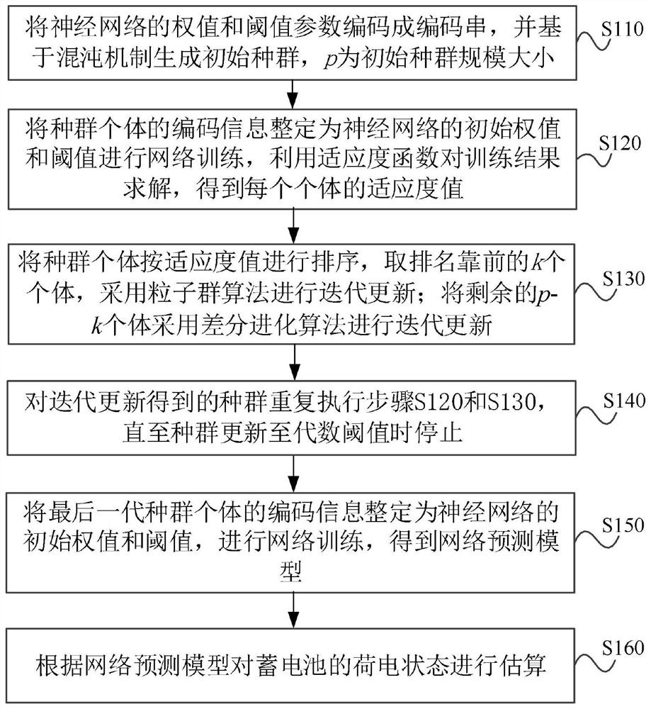 一种蓄电池的荷电状态估算方法、装置、电子设备及存储介质