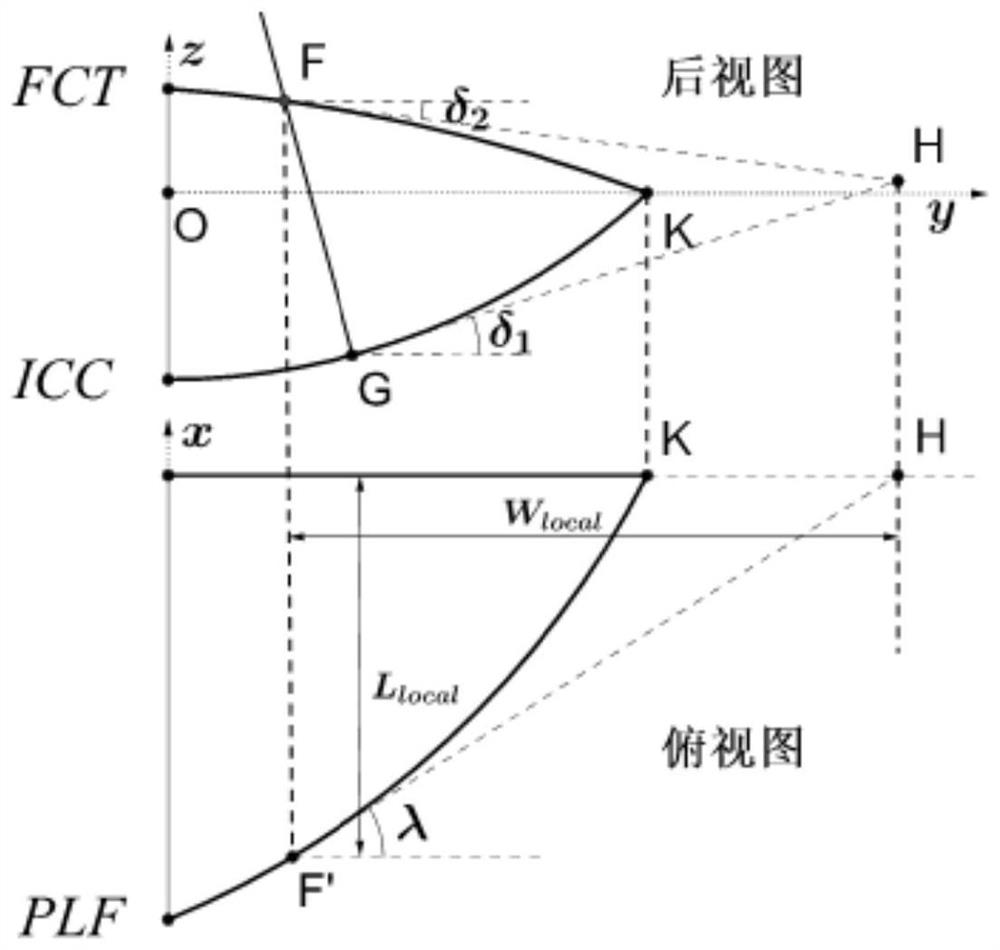 一种尖化前缘涡波一体固定翼跨域高超气动布局