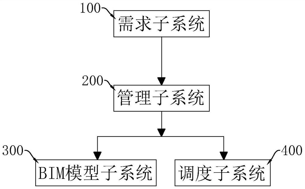 一种基于BIM的资源调度系统