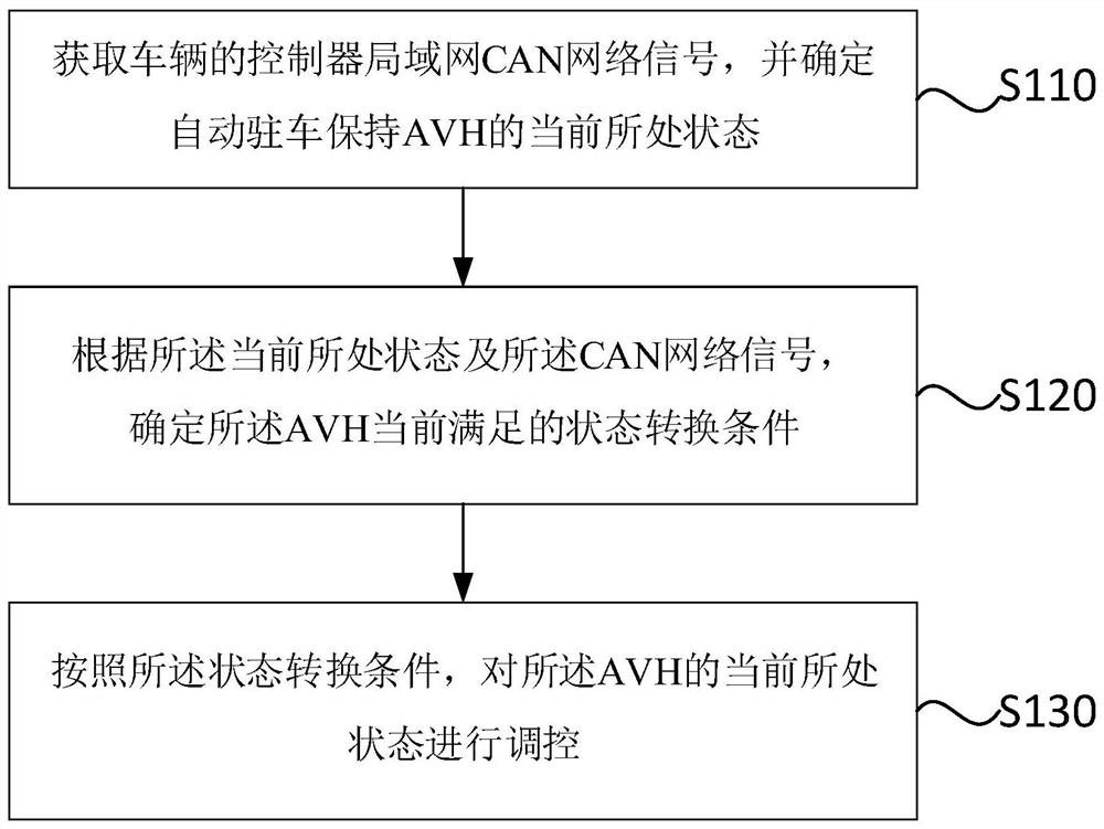 一种自动驻车保持的状态控制方法、装置、设备和存储介质