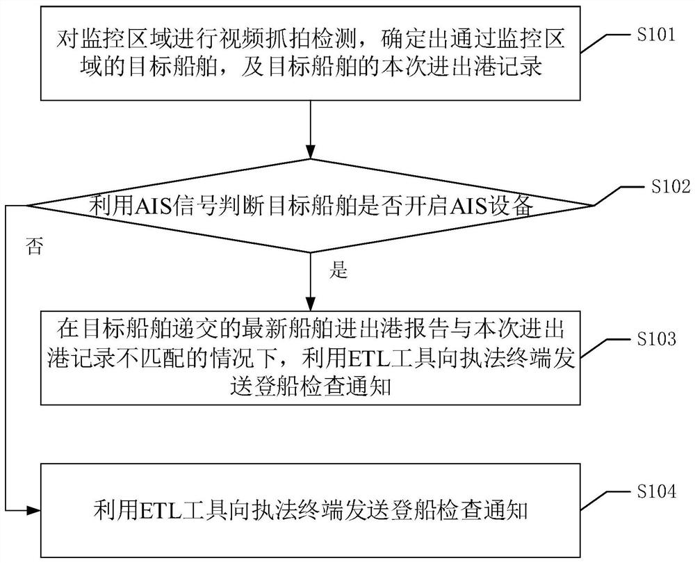 一种船舶监控方法、装置、设备及可读存储介质