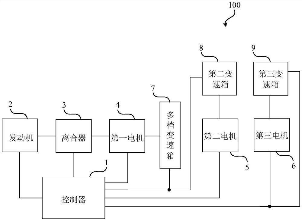 一种驱动装置、混合动力卡车的驱动方法及混合动力卡车