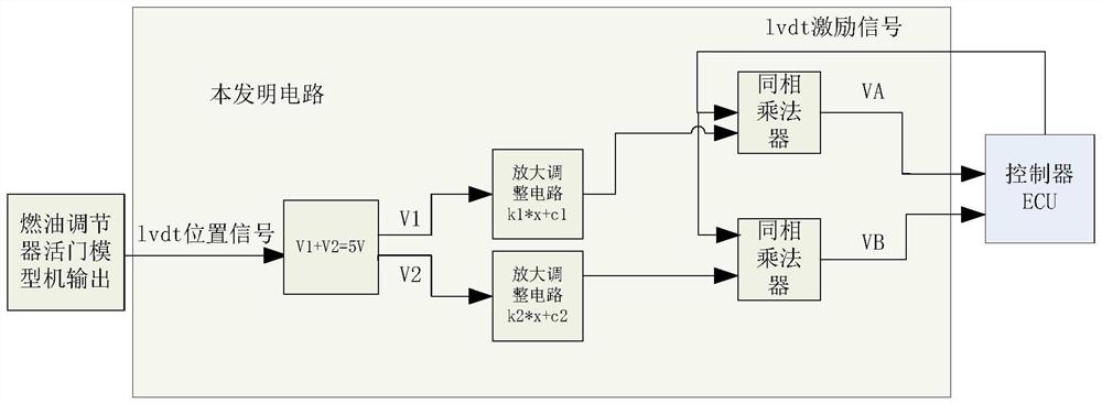 模拟航空发动机燃油调节器位置传感器LVDT动态模型的电路