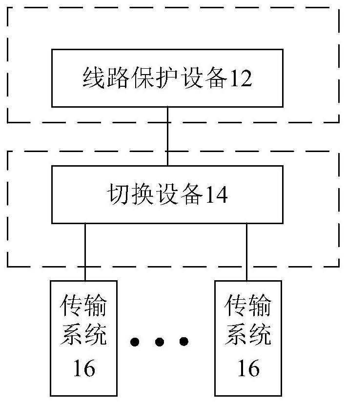 线路保护系统及方法、装置