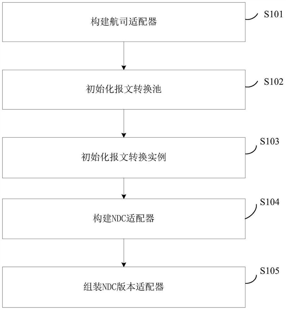 一种XSLT模板的加载方法、装置及电子设备