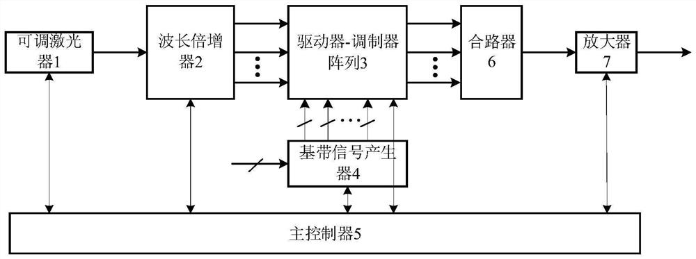 一种高速光信号产生装置及其控制方法