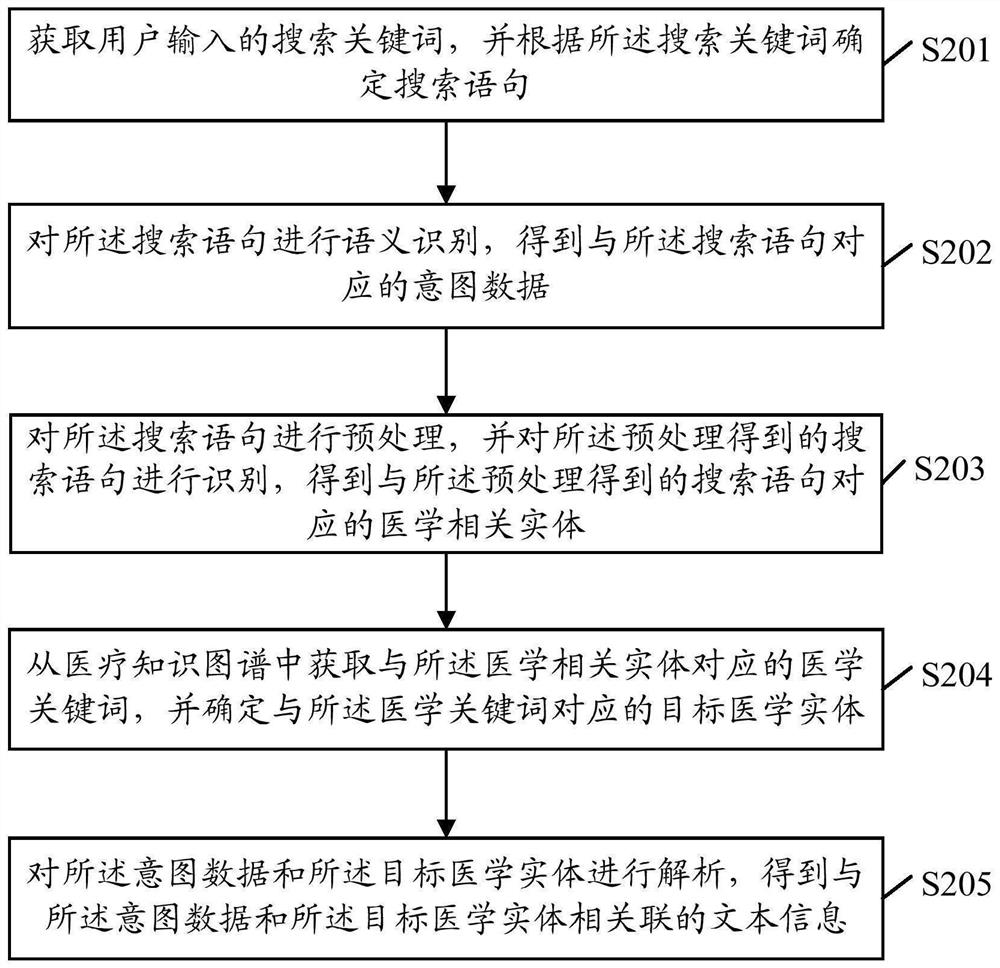 一种语义解析设备、方法、终端及存储介质