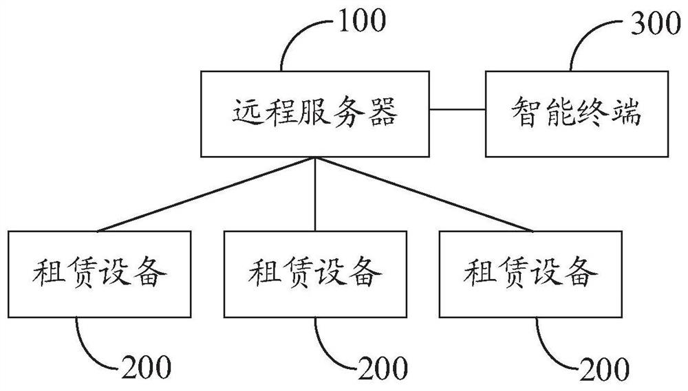 无人租赁系统