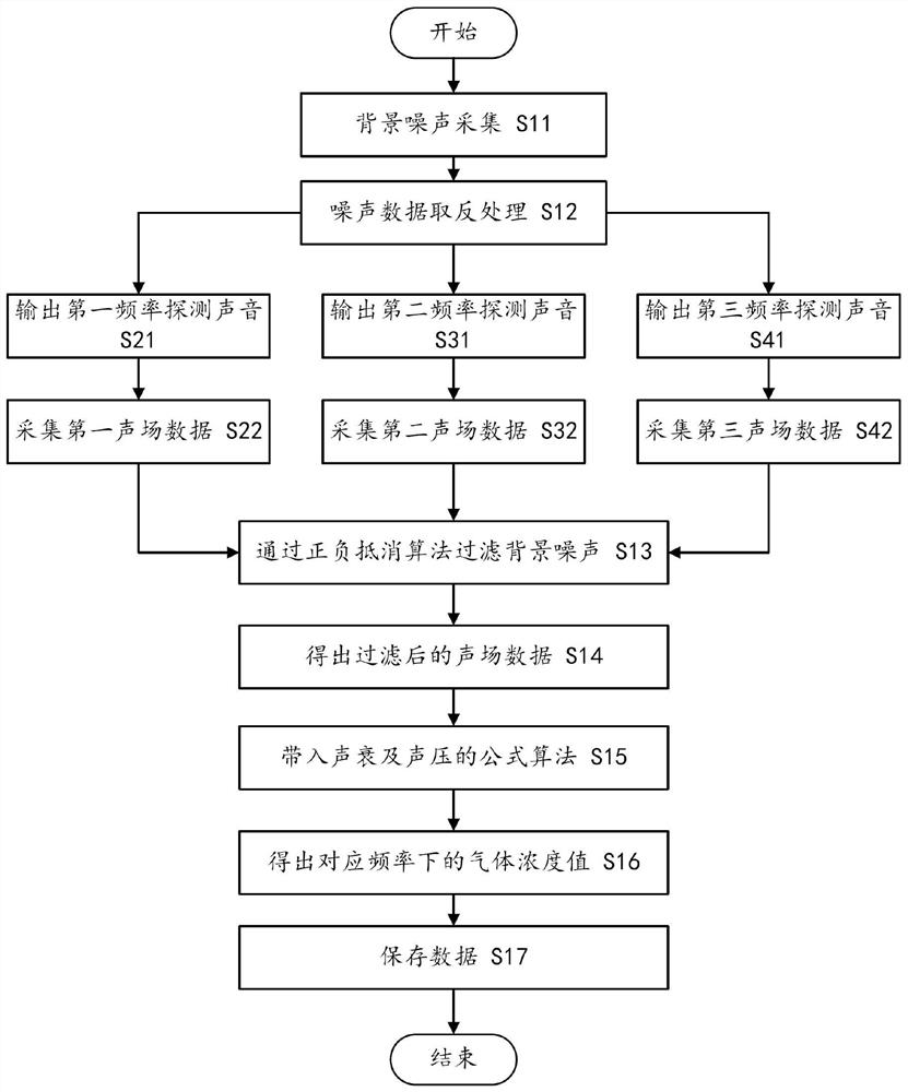 配电室系统和SF6气体浓度检测方法