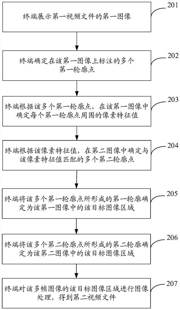 视频处理方法、装置、终端及计算机可读存储介质