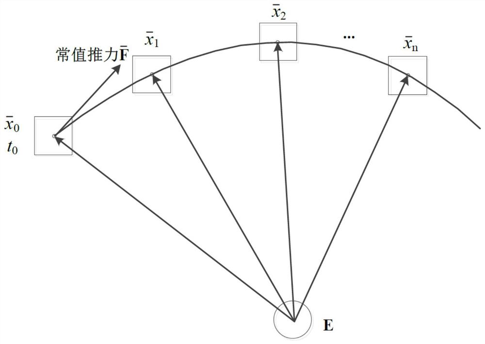 一种考虑多种摄动力的小卫星常值推力轨道递推方法