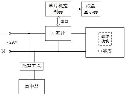 一种电能表载波模块动静态功耗测试装置及方法