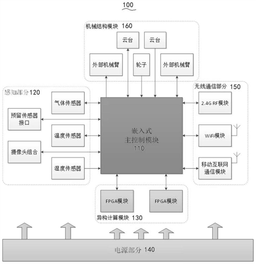 一种基于低功耗模式识别技术的行为检测机器人