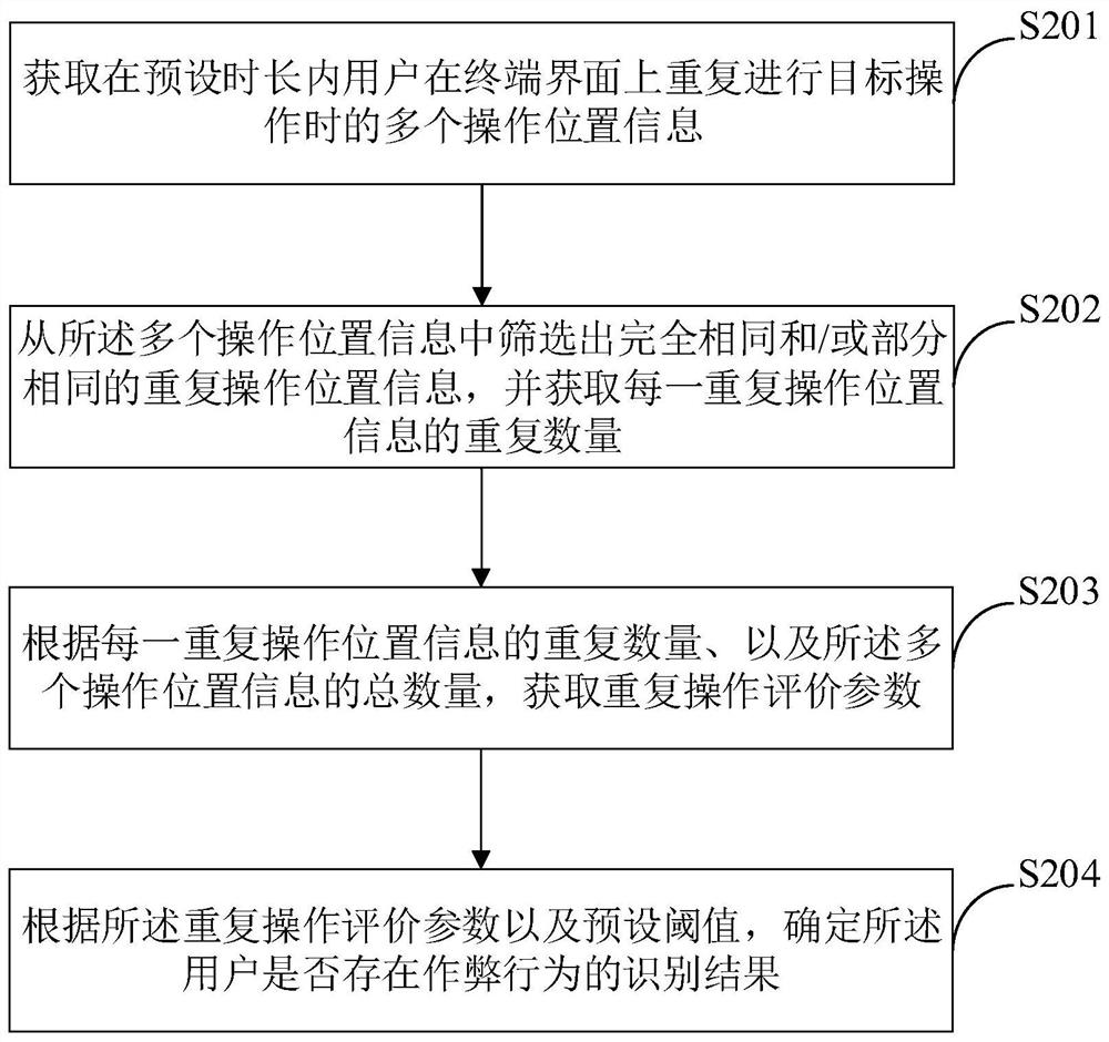 作弊行为识别方法、设备及存储介质