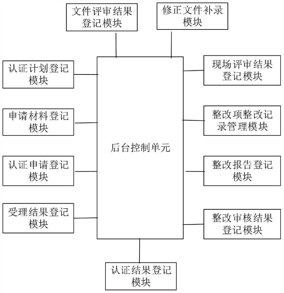 一种实验室认证资质的管理系统