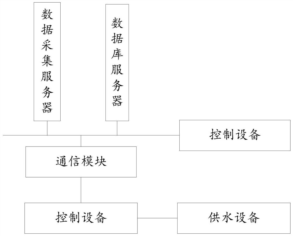 一种基于物联网的智能水务系统及方法