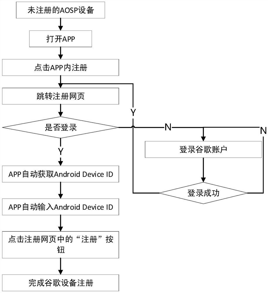 一种一键注册谷歌设备的系统及方法